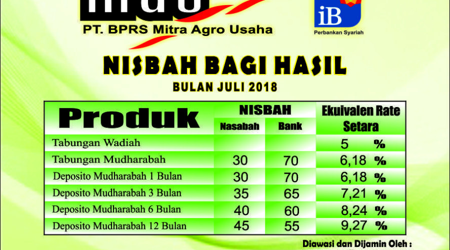NISBAH BAGI HASIL BULAN JULI 2018
