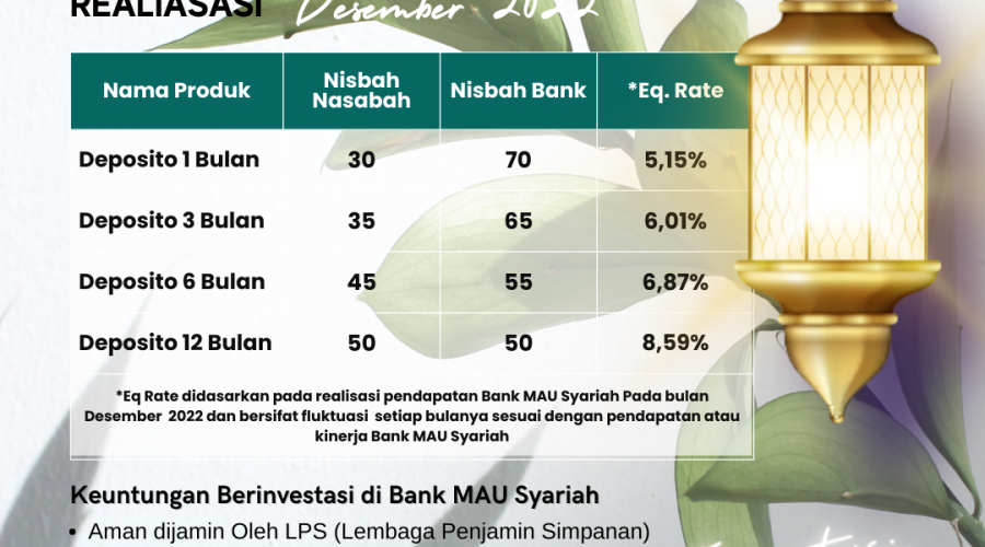 Realisasi Deposito Per Bulan Desember 2022