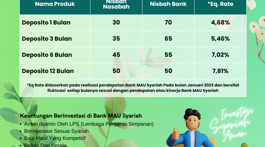 Realisasi Deposito Per Bulan Januari 2023
