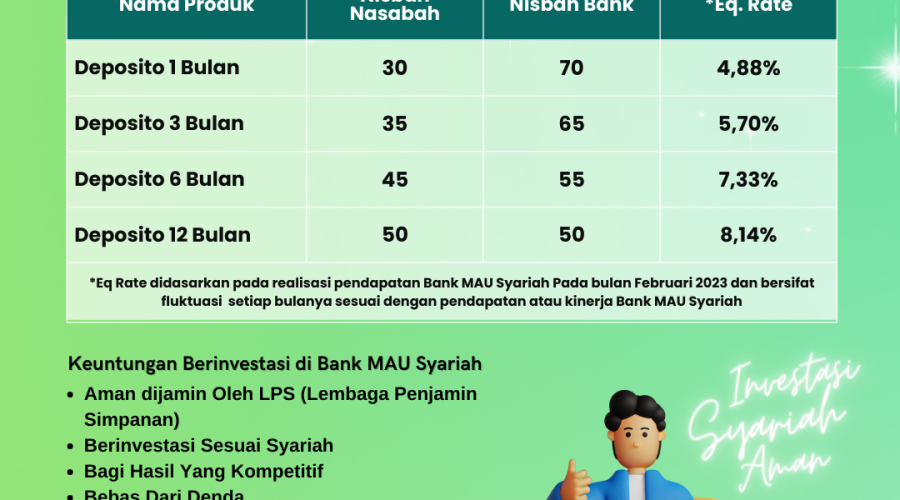 Realisasi Deposito Per Bulan Februari 2023