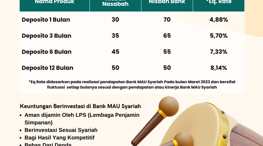 Realisasi Deposito Per Bulan April 2023