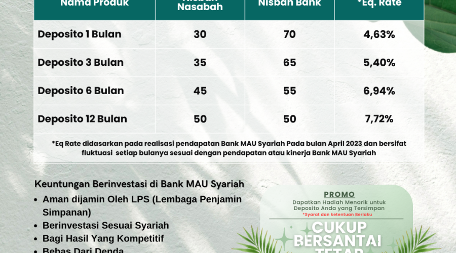 Realisasi Deposito Per Bulan Mei 2023