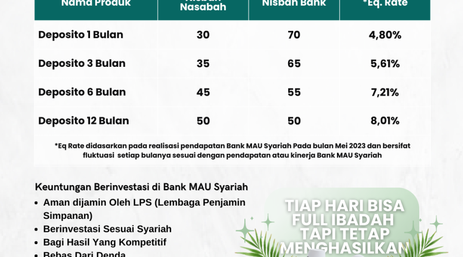 Realisasi Deposito Per Bulan Juni 2023