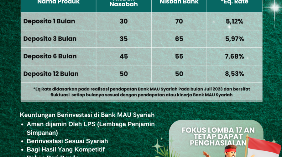 Realisasi Deposito Per Bulan Juli 2023