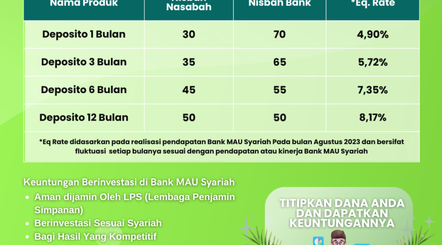 Realisasi Deposito Per Bulan Agustus 2023