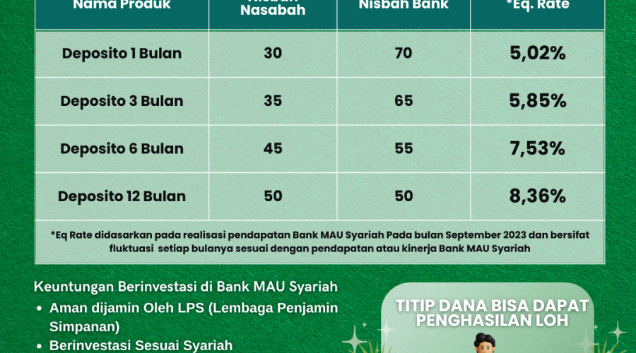 Realisasi Deposito Per Bulan September 2023