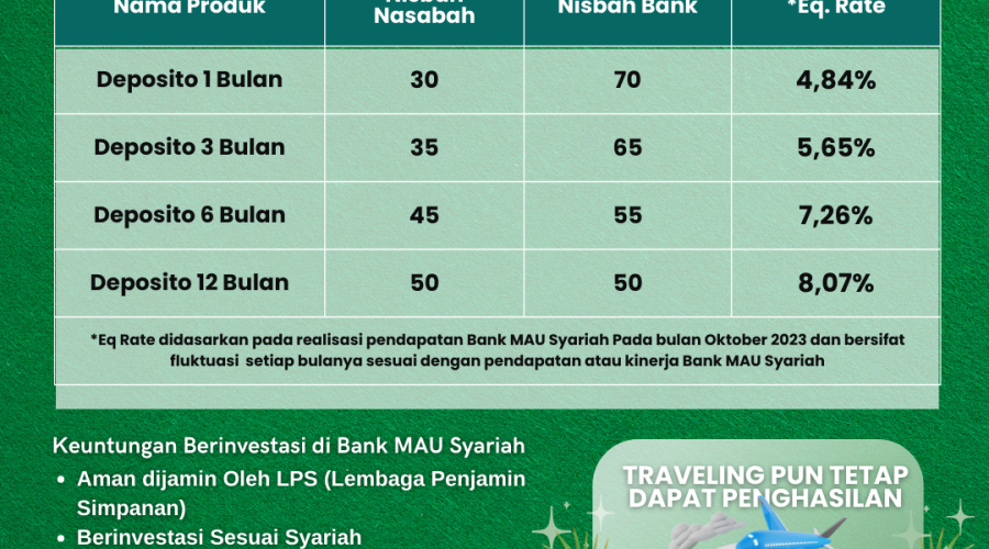 Realisasi Deposito Per Bulan Oktober 2023
