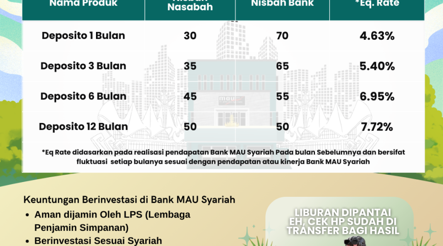 REALISASI BAGI HASIL DESEMBER 2024