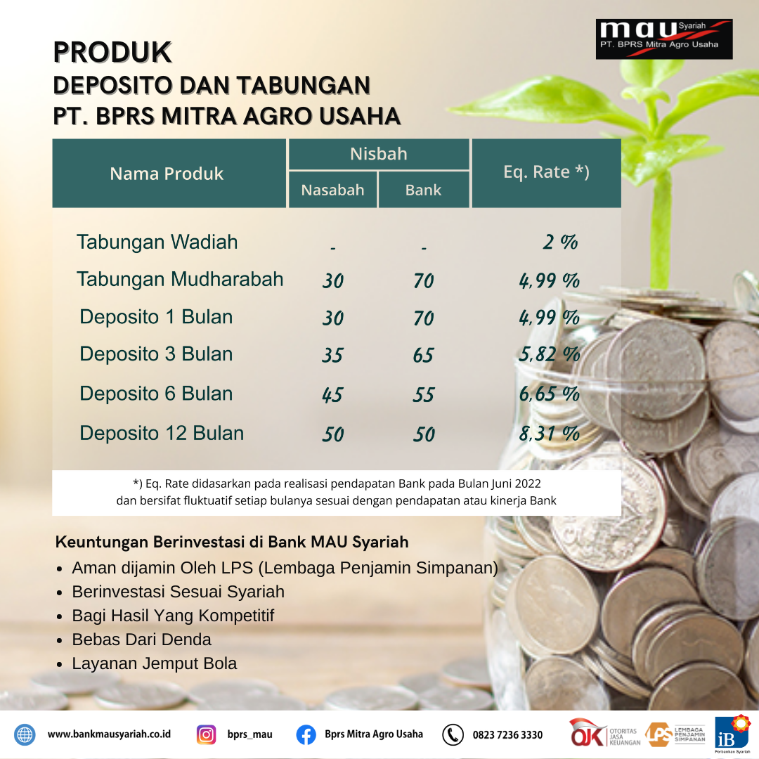 Realisasi Bulan Juni 2022
